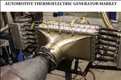 Global-Automotive-Thermoelectric-Generator-Market
