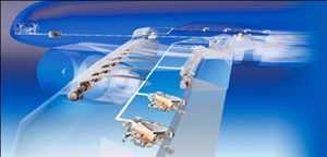 Global-Aviation-Actuator-Systems-Market