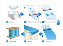 Global Hoja de poliestireno orientado biaxialmente Industria de mercado