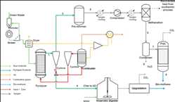 Global-Bio-Methane-Market