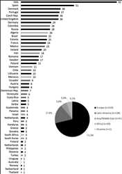 Global-Cervical-Dystonia-Therapeutics-Market