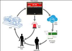 Global-Condition-Monitoring-Equipment-Market