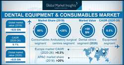 Global-Dental-Prosthetics-Dental-Consumables-Market