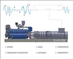 Global-Diesel-Rotary-UPS-Market