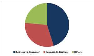 Global-Digital-Experience-Platform-Market