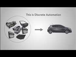 Global-Discrete-Automation-Market