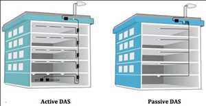 Global-Distributed-Antenna-Systems-DAS-Market