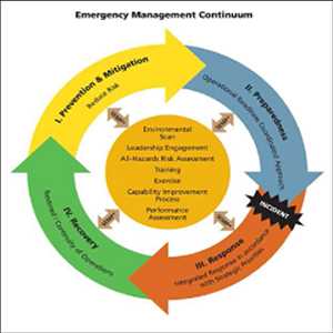 Global-Emergency-Management-System-Market