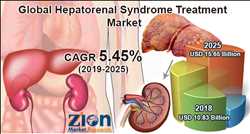 Mercado mundial de tratamiento del síndrome hepatorrenal