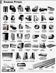 Global Conductos y accesorios Hvac Tendencia del mercado