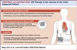 Global-Implantable-Electronic-Devices-Market