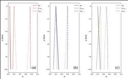 Global-Liquid-Hydrocarbons-Market