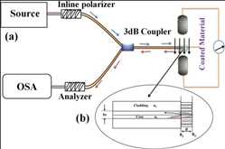 Global-Magneto-Optic-Modulators-Market