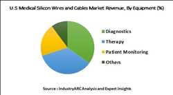 Global-Medical-Silicone-Wires-Cables-Market