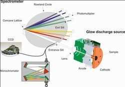 Global-Optical-Emission-Spectroscopy-Market