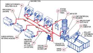 Global-Pneumatic-Conveying-Systems-Market