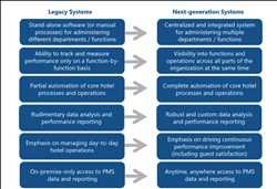 Global-Property-Management-System-PMS-in-Hotel-Market