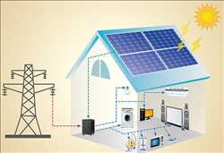 Global Sistema de almacenamiento de energía solar residencial Perspectivas del mercado