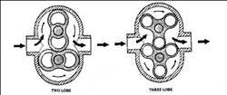 Global-Roots-type-blower-Market