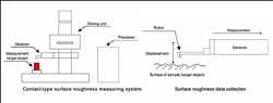 Global-Roughness-Measuring-Machine-Market