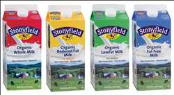 Global-Skim-Milk-and-Whole-Milk-Market