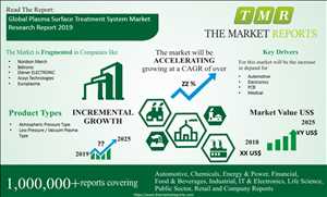 Global-Surface-Treatment-Market