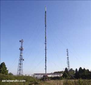Global-TV-Transmitter-Market