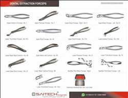 Global-Teeth-Extraction-Forceps-Market