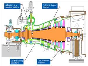 Global Sistema de generación de energía térmica Datos históricos