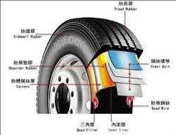 Global-Tire-Bead-Wire-Market