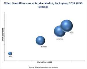 Global-Video-Surveillance-and-VSaaS-Market