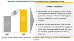 Global-Weight-Loss-and-Obesity-Management-Market