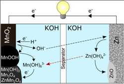 Global-Zinc-Oxide-Battery-Market