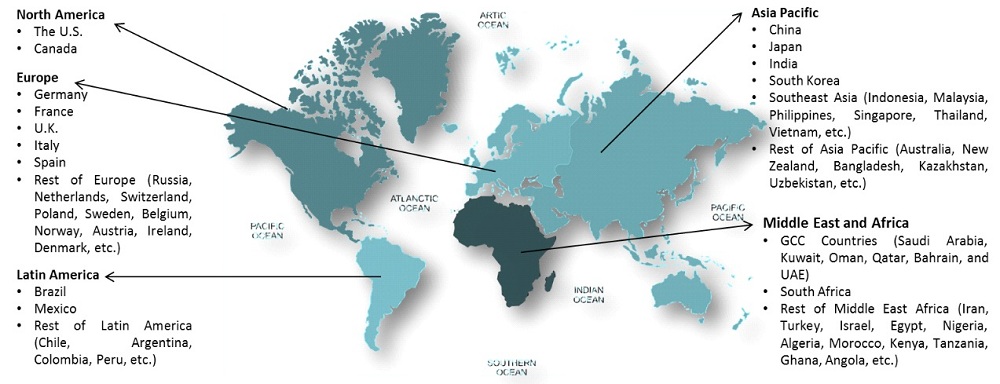 Global-Industrial-Display-Market