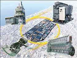 Global Distributed Power Generation Market demand