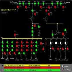 Tendencias del mercado mundial de SCADA eléctrico