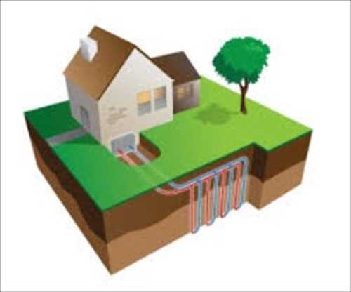 Global Geothermal Heat Pumps Market Insight
