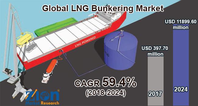 Global LNG Bunkering Market Growth