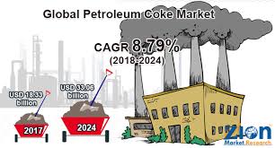 Global Petroleum Coke Market Trends