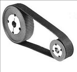 Demanda del mercado mundial de correas (mecánicas)