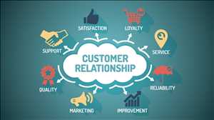 Perspectiva global del mercado del sistema de gestión de relaciones con los clientes (CRM)