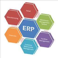 Pronóstico del mercado mundial de planificación de recursos empresariales