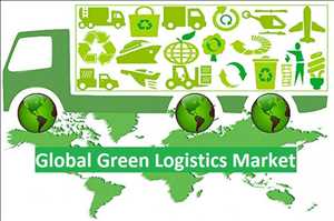 Pronóstico del mercado global de logística ecológica