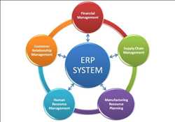 Tendencias del mercado global de planificación de recursos empresariales (ERP)