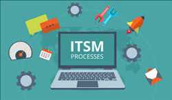Pronóstico del mercado global de ITSM