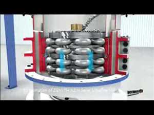 Pronóstico del mercado mundial de molino ultrafino