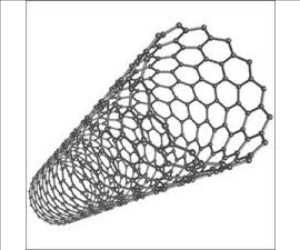 Análisis FODA del mercado global de nanotubos de carbono