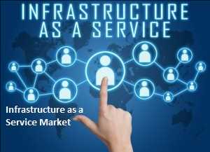Pronóstico del mercado global de infraestructura como servicio