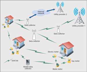Cuota de mercado global de radio inteligente y cognitiva