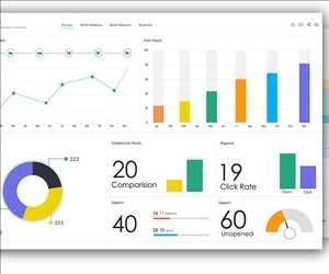 Alcance futuro del mercado global de Workforce Analytics